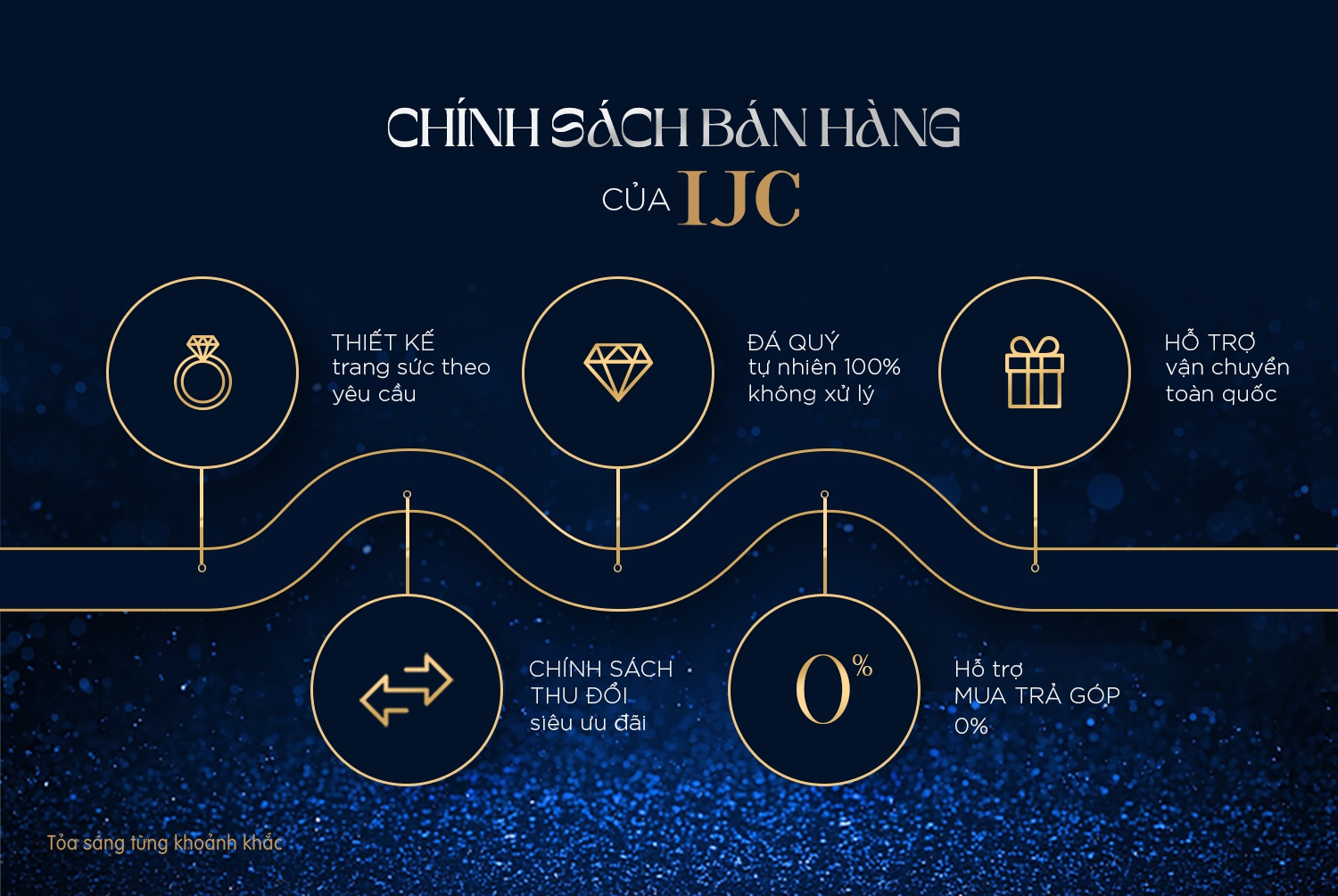 chinh sach ban hang ijc