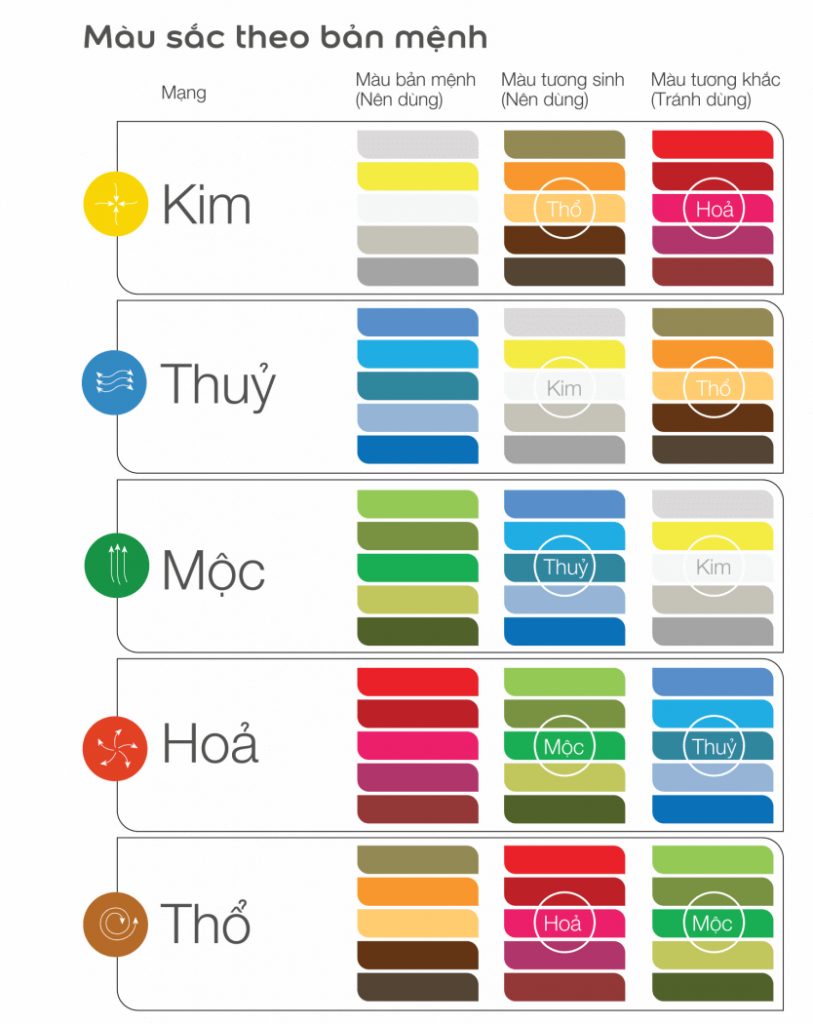 ngũ hành tương sinh tương khắc